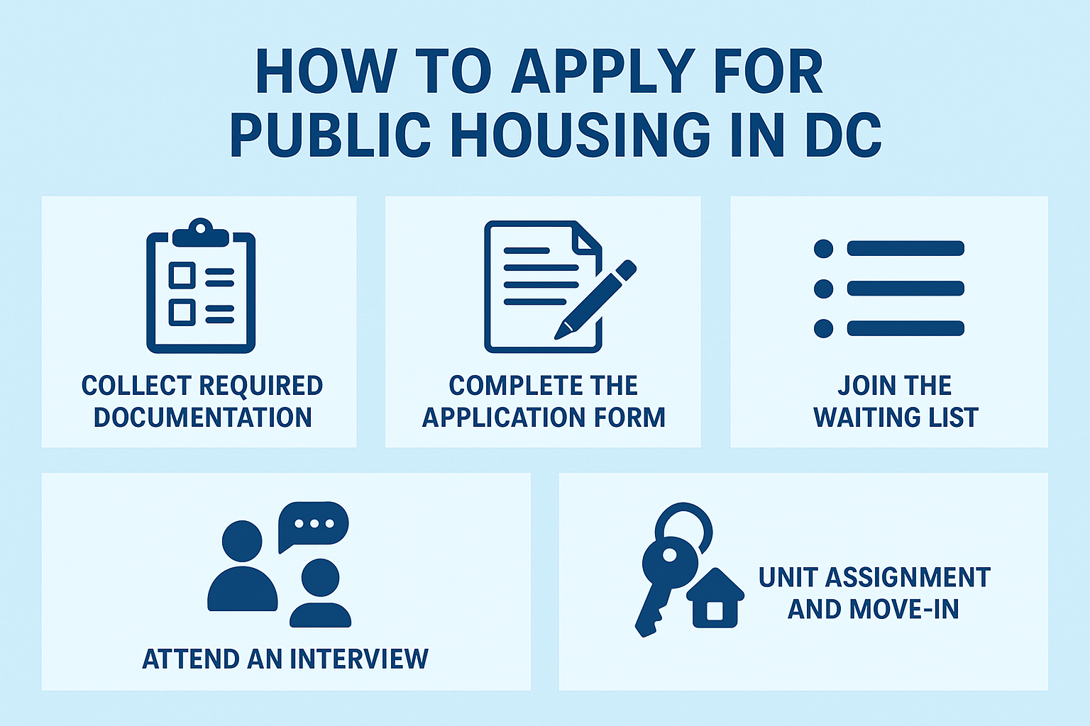 how to apply for public housing in DC
